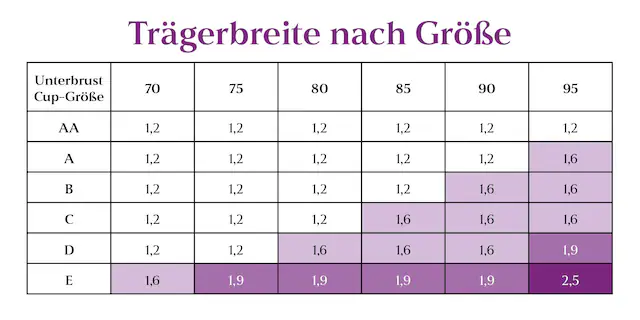 LASCANA Schalen-BH », T-Shirt-BH, Bügel-BH, Ela - perfect basic« aus seidiger Microfaser, bequemer BH, große Größen
