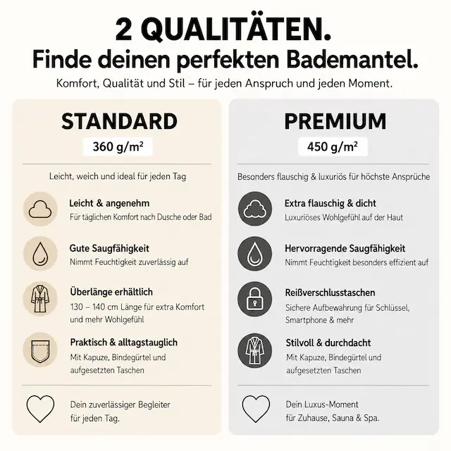 Bruno Banani Unisex-Bademantel »Robby, ideal für Sauna & Spa, Standard, Premium und Überlänge« 1 Stk. Damen & Herren Bademäntel, Baumwolle, mit Taschen, Sauna, XS-3XL