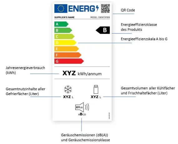 Infografik altes EU-Energielabel mit Jahresenergieverbrauch, Gefrierfachinhalt, Kühlschrankvolumen und Geräuschemissionen